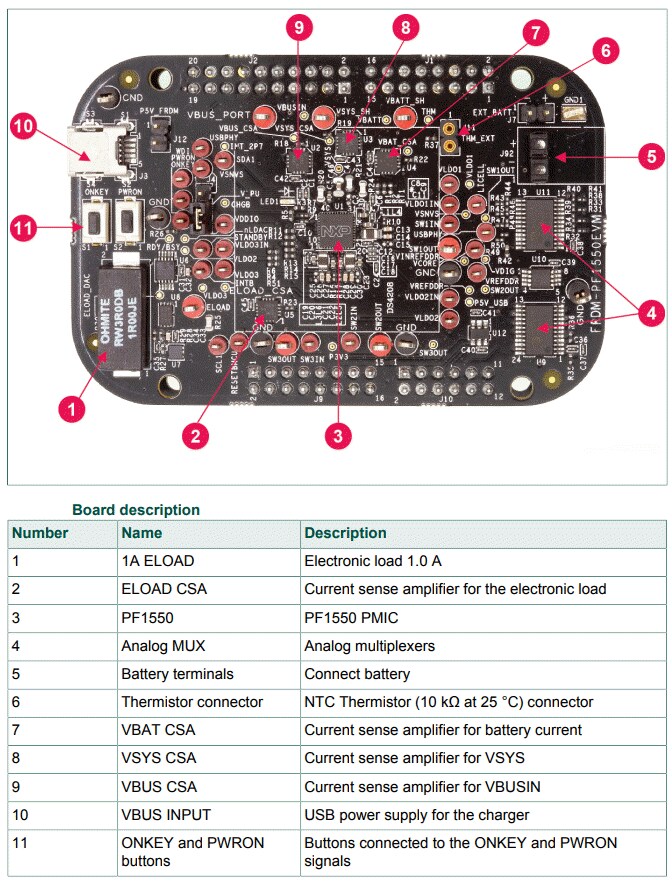 Block Diagram - NXP Semiconductors FRDM-PF1550EVM Evaluation Board